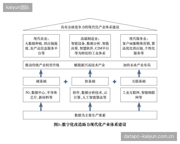 技术体系深化阶段从工具属性向战略属性转变 提升地位
